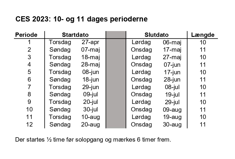 Perioder 2023