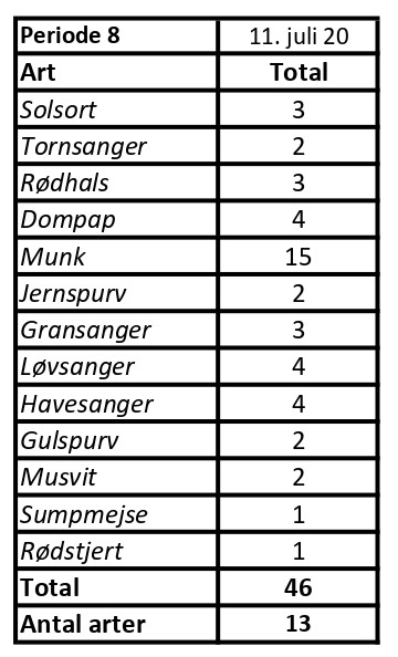 CES Svendborg data periode 8 