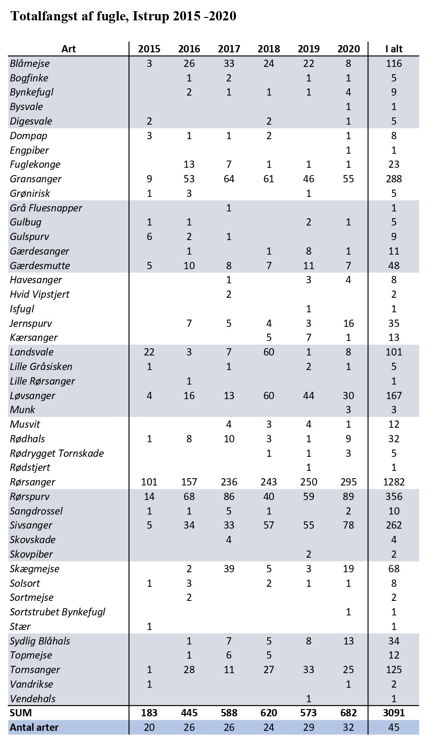 Istrup 2015 20 TL 